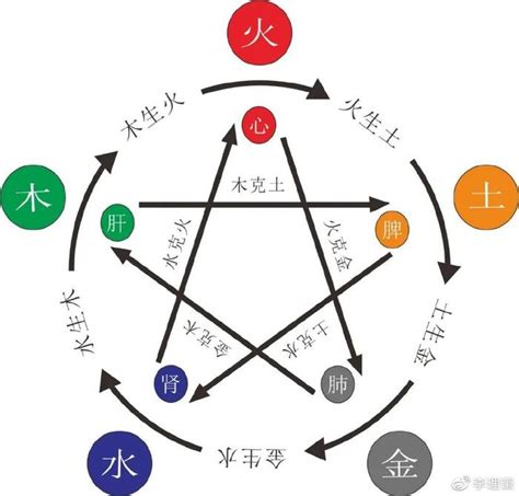 五行木太多|八字中木过多过旺好不好？对人生有什么影响？